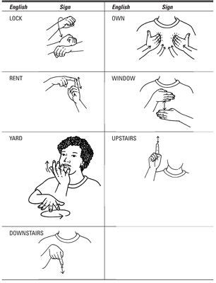 Image result for Basic Sign Language Home