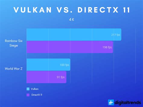 Ditch DirectX: It's time to start using Vulkan with PC games | Digital Trends
