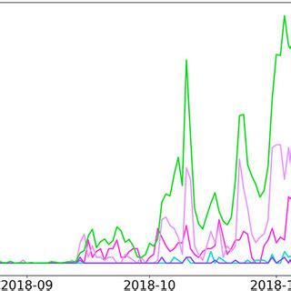 Image result for Retweet Networks