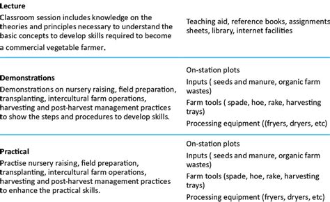 Image result for Teaching Learning Support System