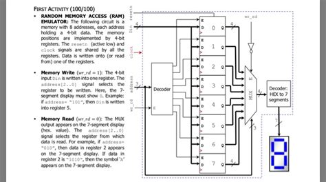 Image result for RAM Memory Address