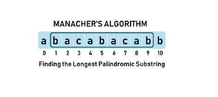 Image result for Manacher S Algorithm Java Explained