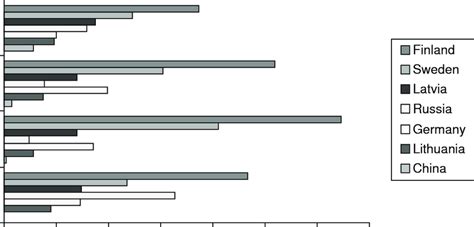 Image result for Structure of Export System