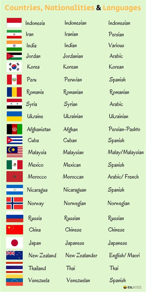 Write the nationalities russia 60 фото - Plantschool.ru