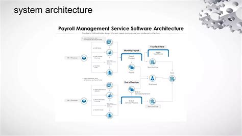 Image result for Payroll Management System List Module