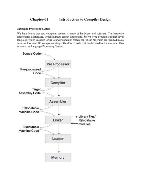 Image result for Language Programming System Complier