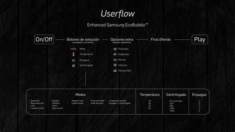 Image result for Washing Machine Console