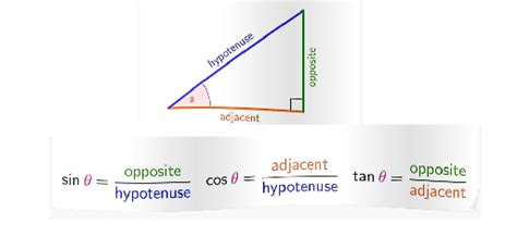 Trigonometry Angles 的图像结果