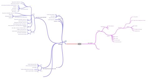 Image result for Coggle in One Note