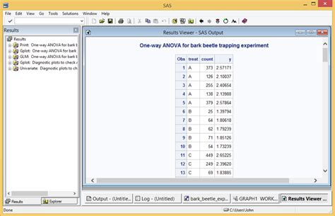 Image result for SAS Program