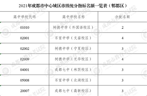 重磅！2019保定主城区初中学校划片公布！-保定新房网-房天下