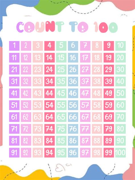 Image result for Chart Work for Computer for 4 Class