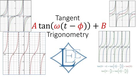 Image result for Trignometric Function of Tangent