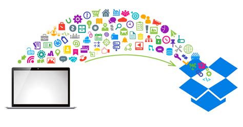 Image result for Dropbox Computer Backup