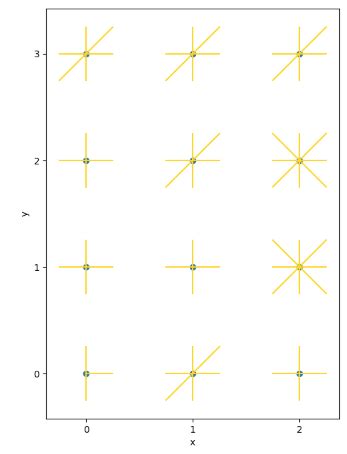 Traffic Prediction Python Code in True Project 的图像结果