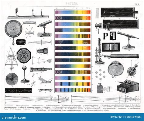 Image result for Old Physics Instruments