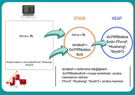Image result for Classes and Objects in Java Example Programs
