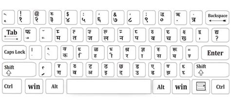Image result for Hindi Keyboard Tutorial
