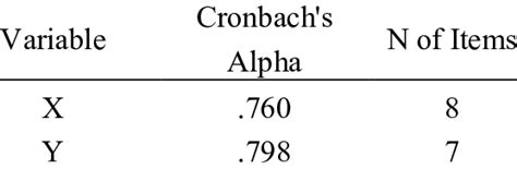 Image result for Test of Reliability in Statistics