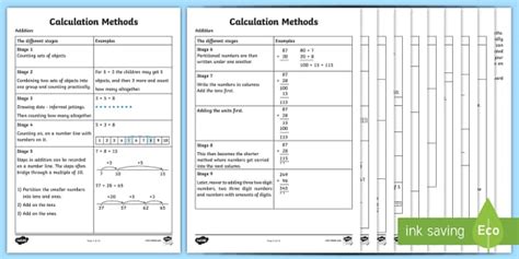 Calculation Methods 的图像结果