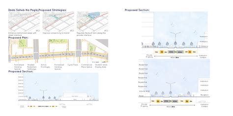 The Ochre Loop | CEPT - Portfolio