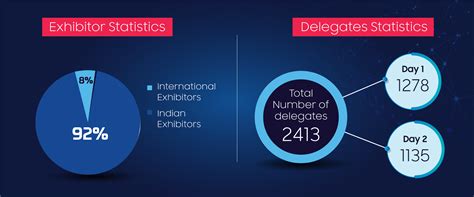 Global Conclave on Oral Health Innovation & Research