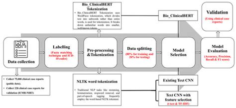 Informatics | An Open Access Journal from MDPI