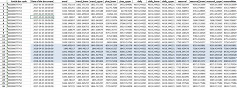 Image result for Python Prophet Example
