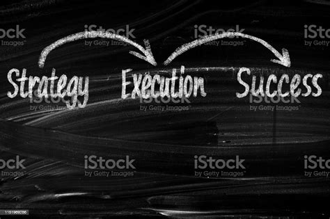 Image result for Strategy Execution Success