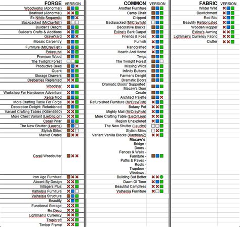 Image result for Compatible Forge Mod