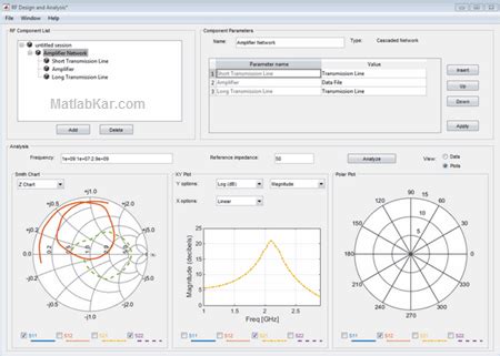 MATLAB RF Toolbox 的图像结果