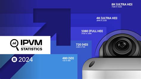 Image result for Camera Resolution Over Time