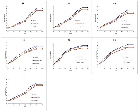 Formulation and Evaluation of Alginate-Based Hydrogel Membranes Loaded ...