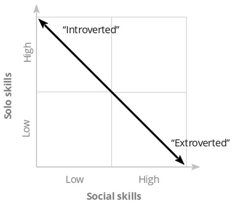 Image result for Extroversion