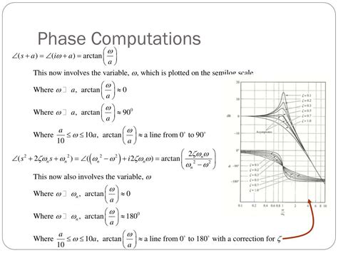 Image result for How to Calculate Bode Plot Phase