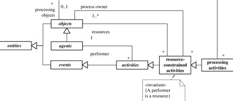 Processing Objects 的图像结果