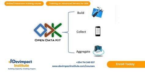 How to Use Odk 的图像结果