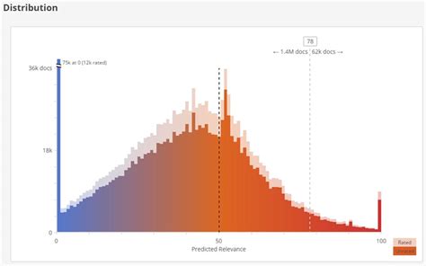 Image result for Predictive Coding Made Simple