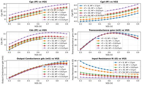 A 60-GHz Current Combining Class-AB Power Amplifier in 22 nm FD-SOI CMOS