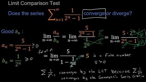 Limit Comparison Test Examples 的图像结果