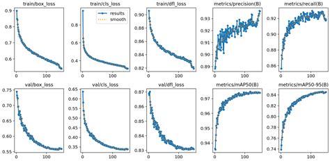 Fixed/Mobile Collaborative Traffic Flow Detection Study Based on ...