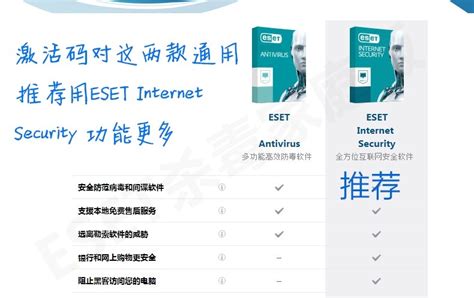ESET Internet Security 2018 Activation Till 2020 - Full Activate Eset ...