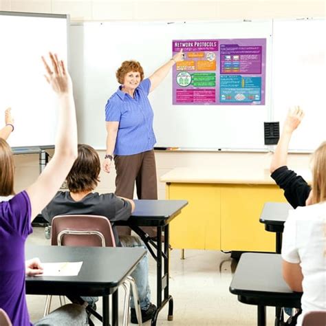 Network Protocols Map Poster 的图像结果