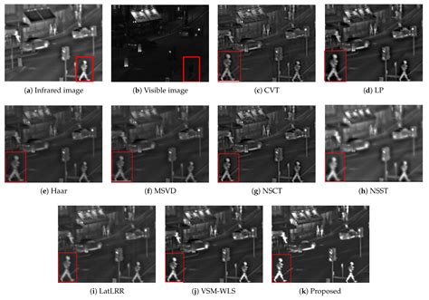 Infrared and Visible Image Fusion Based on Visual Saliency Map and ...