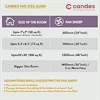 Buy Candes Star High Speed Decorative 1200 mm / 48 inch Anti-Rust 400 ...