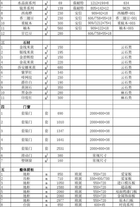 家庭居室装饰装修工程施工材料明细表11.06_word文档免费下载_文档大全