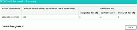 How to view Inward Supplies Return GSTR-2A
