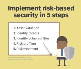 Image result for Cyber Security OPSEC