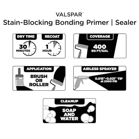 Valspar Interior/Exterior Bonding Water-based Wall and Ceiling Primer ...