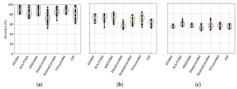 Multimodal Explainability Using Class Activation Maps and Canonical ...